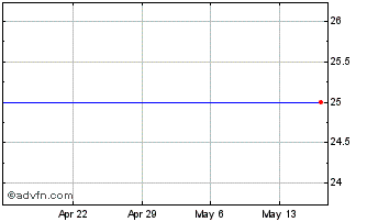 1 Month Lehman Abs Kraft Chart