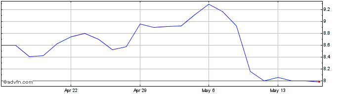 1 Month Kingsway Financial Servi... Share Price Chart