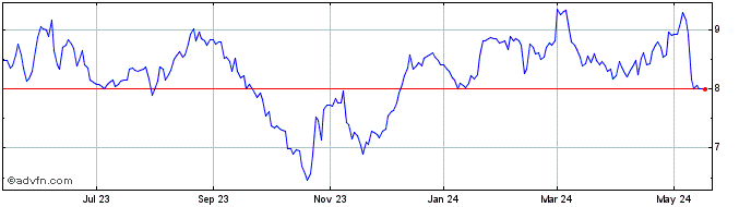 1 Year Kingsway Financial Servi... Share Price Chart