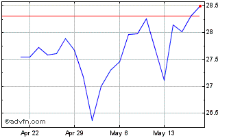 1 Month Kodiak Gas Services Chart