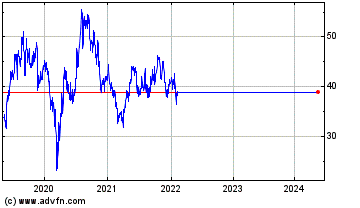 Click Here for more Kirkland Lake Gold Charts.