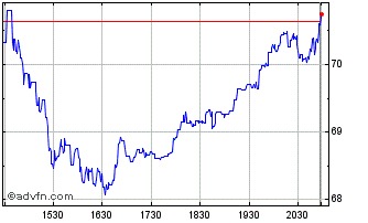 Intraday Knife River Chart