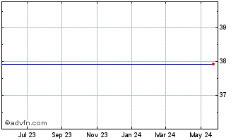 1 Year Michael Kors Holdings Limited Ordinary Shares (delisted) Chart