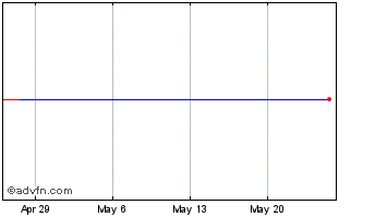 1 Month La Quinta Holdings Inc. Chart