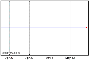 1 Month Merrill Xom Strides Chart