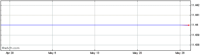 1 Month Midsouth Bancorp Share Price Chart