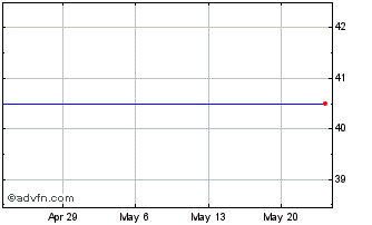 1 Month PRESS GANEY HOLDINGS, INC. Chart
