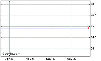 1 Month ML Pplus Ser Jpm-1 Chart