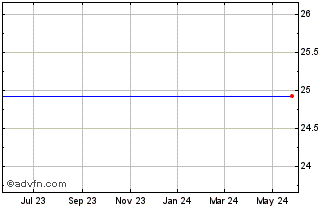 1 Year ML Pplus Ser Jpm-1 Chart