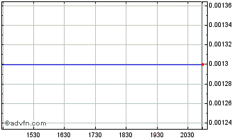 Intraday RiverNorth Opportunities Chart