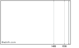 Intraday Rhone-Poul Overseas 8.125%Pref Chart