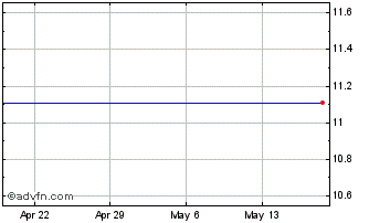 1 Month Seabright Holdings, Inc. Chart