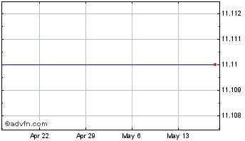 1 Month Seabright Holdings, Inc. Chart