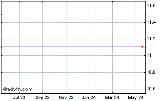 1 Year Seabright Holdings, Inc. Chart