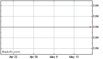 1 Month Tahoe Resources Ordinary Shares (Canada) Chart