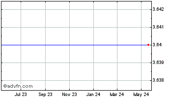 1 Year Tahoe Resources Ordinary Shares (Canada) Chart
