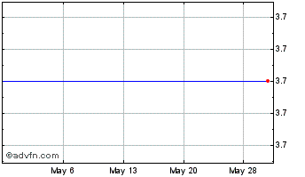 1 Month Taomee Holdings Limited American Depositary Shares (Each Representing 20 Ordinary Shares) Chart