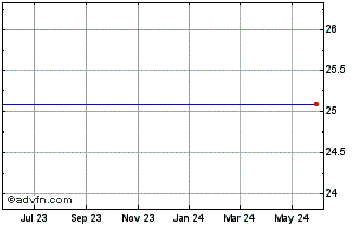 1 Year THL Credit, Inc. Chart