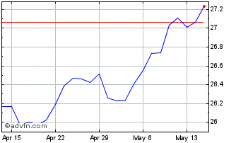 1 Month Thor Low Volatility ETF Chart