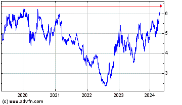 Click Here for more Turkcell lletism Hizmetl... Charts.