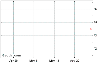 1 Month Team Health Holdings Team Health Holdings, Inc. (delisted) Chart
