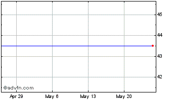 1 Month Team Health Holdings Team Health Holdings, Inc. (delisted) Chart
