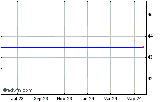1 Year Team Health Holdings Team Health Holdings, Inc. (delisted) Chart