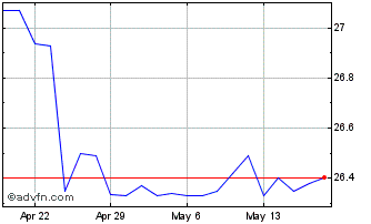 1 Month Tsakos Energy Navigation Chart