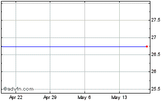 1 Month Tumi Holdings, Inc. (delisted) Chart