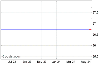 1 Year Tumi Holdings, Inc. (delisted) Chart