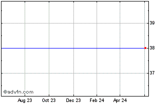 1 Year Direxion Daily 2-Year Treasury Bear 3X Shares Chart