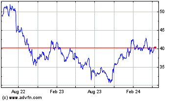Click Here for more Verizon Communications Charts.