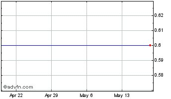 1 Month Walter Investment Management Corp. (delisted) Chart