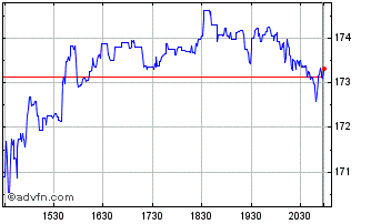 Intraday Advanced Drainage Systems Chart