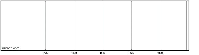Intraday BondBloxx ETF Tr  Price Chart for 08/5/2024