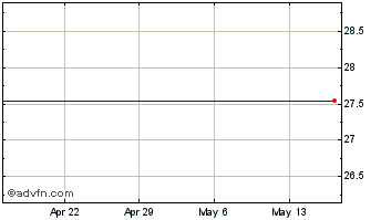 1 Month Youku Tudou Inc. American Depositary Shares, Each Representing 18 Class A Ordinary Shares. Chart
