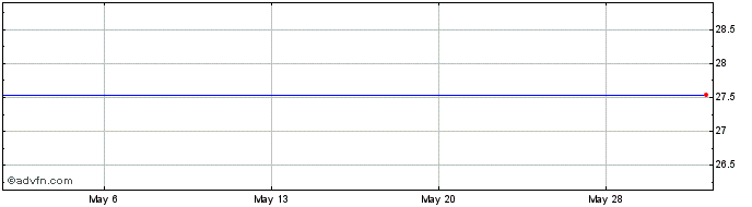 1 Month Youku Tudou Inc. American Depositary Shares, Each Representing 18 Class A Ordinary Shares. Share Price Chart