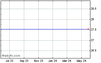 1 Year Youku Tudou Inc. American Depositary Shares, Each Representing 18 Class A Ordinary Shares. Chart
