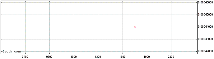 Intraday FAME MMA  Price Chart for 09/5/2024
