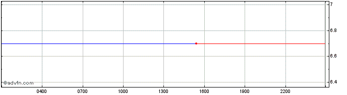 Intraday JackPool.finance  Price Chart for 09/5/2024