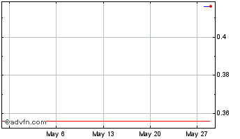 1 Month EthereumFair Chart