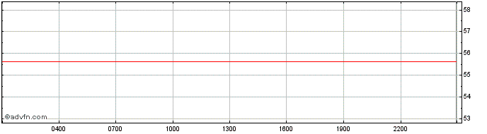 Intraday Illuvium  Price Chart for 04/5/2024