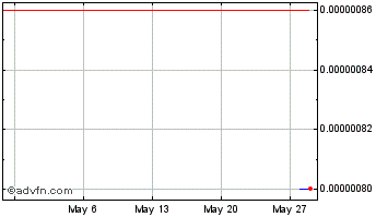 1 Month StatusNetwork Chart