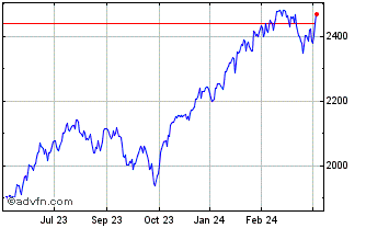 1 Year S&P 100 Chart