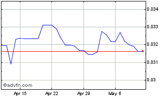 1 Month DefiPulse Index Chart
