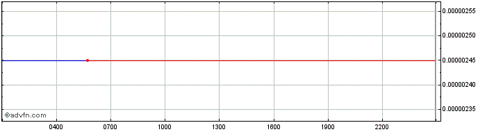 Intraday Kineko  Price Chart for 01/5/2024
