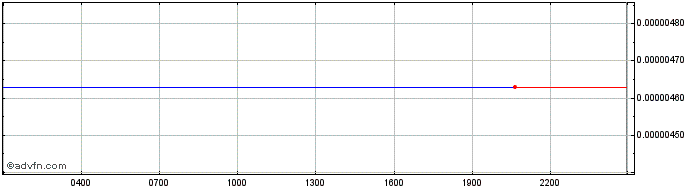 Intraday Konomi  Price Chart for 25/4/2024