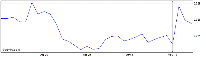 1 Month Keep3rV1  Price Chart