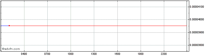 Intraday Opium  Price Chart for 04/12/2023