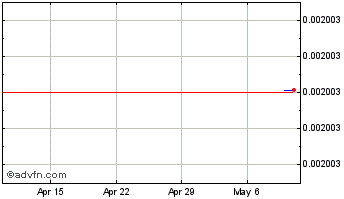 1 Month WhaleRoom Chart